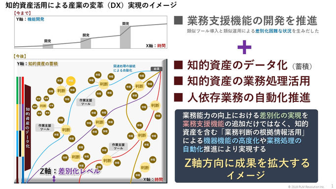 A4.知的資産の活用による業務能力成長のイメージ